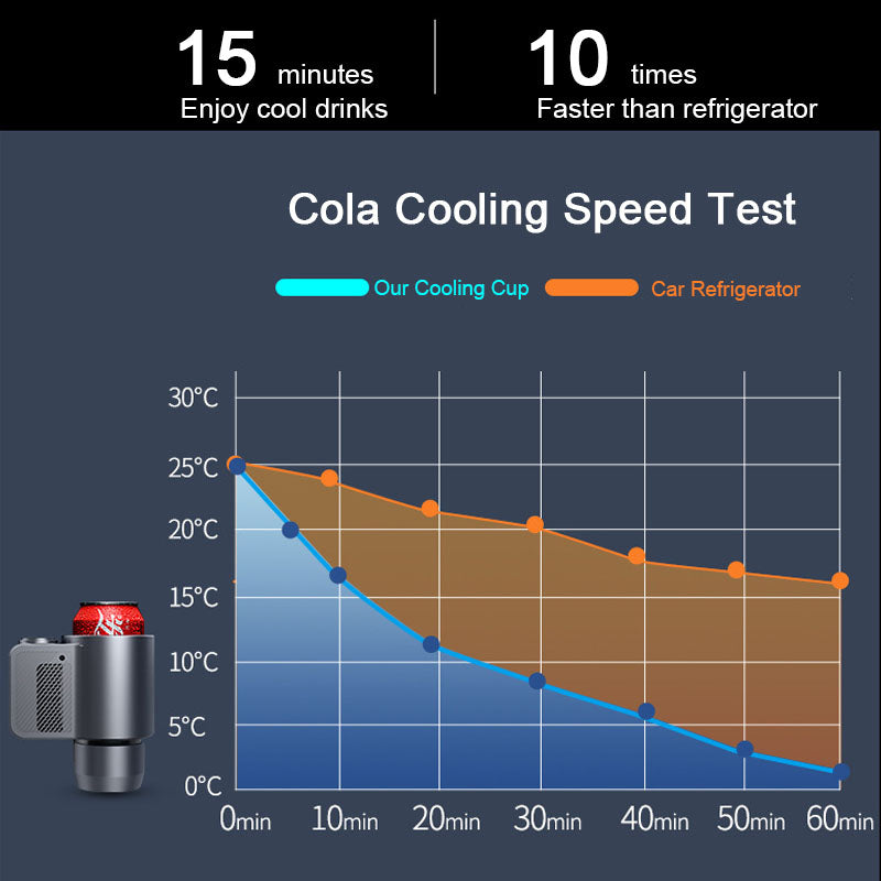 Smart 2 In 1 Car Heating Cooling Thermos